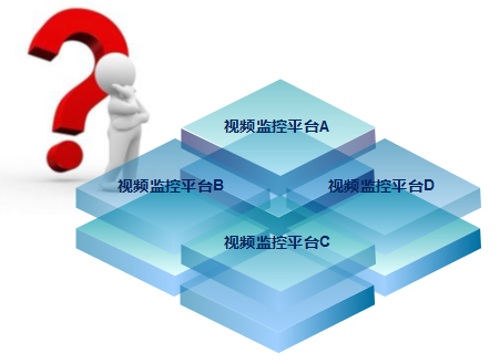 智能交通視頻監(jiān)控軟件渠道：從何處來，往何處去?