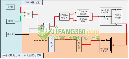 IDC機(jī)房監(jiān)控系統(tǒng)可用性總線(xiàn)供電構(gòu)造的技術(shù)研究