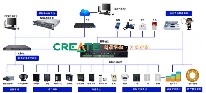 電力環(huán)境監(jiān)測系統(tǒng)已投入運(yùn)行